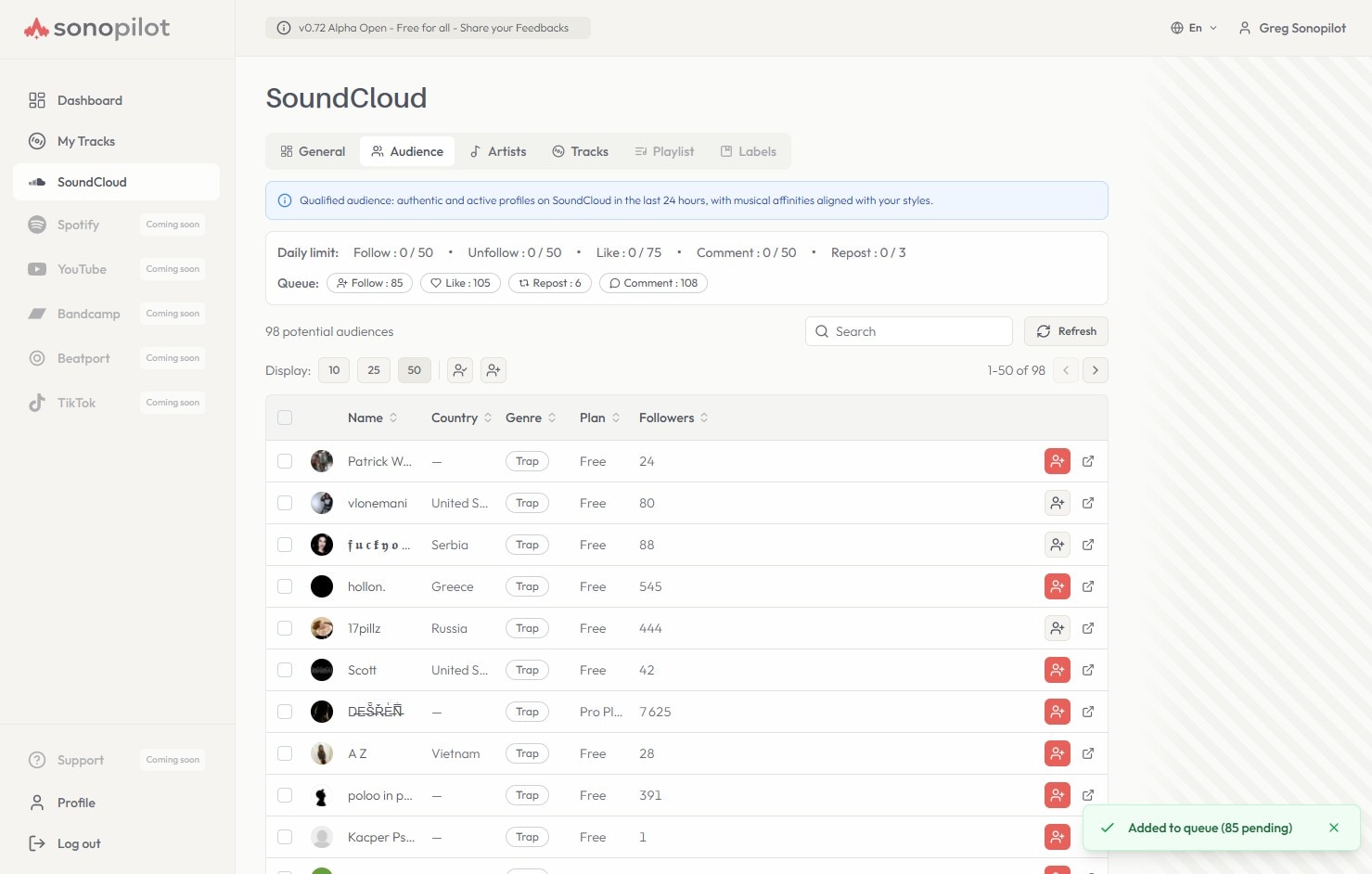 Onglet Audience — tableau d'auditeurs qualifiés avec pays, genre et actions